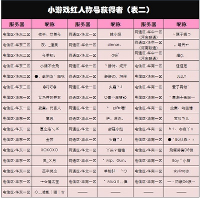 图片: 小游戏红人称号获得者（表二）.jpg