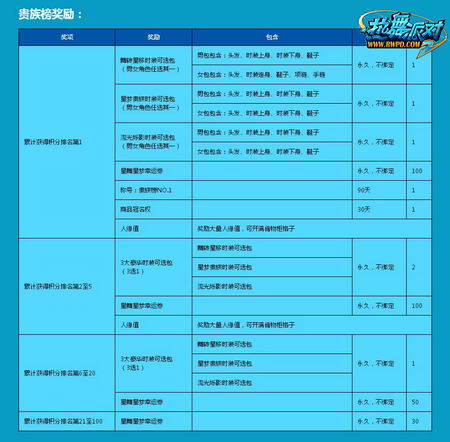 图片: 图02：贵族榜奖励.jpg